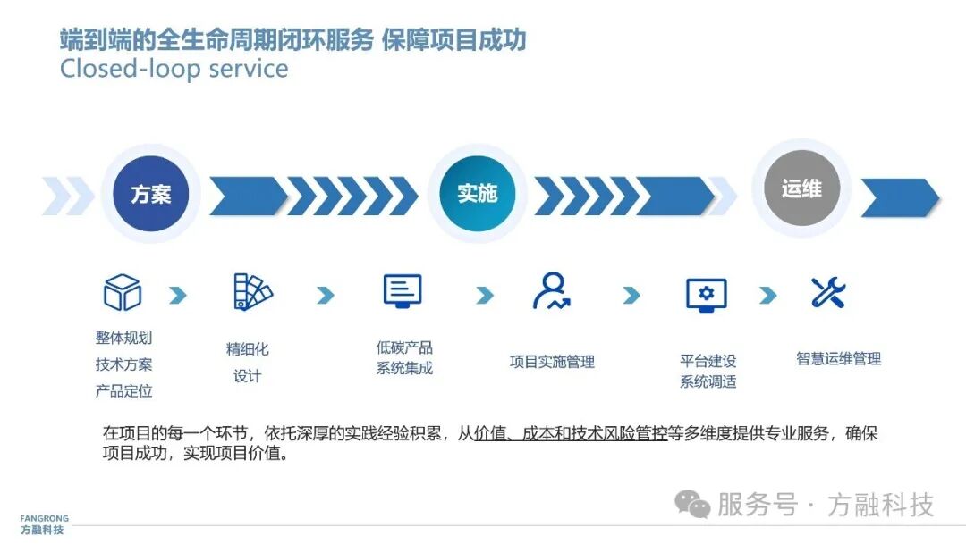 设备供应及服务